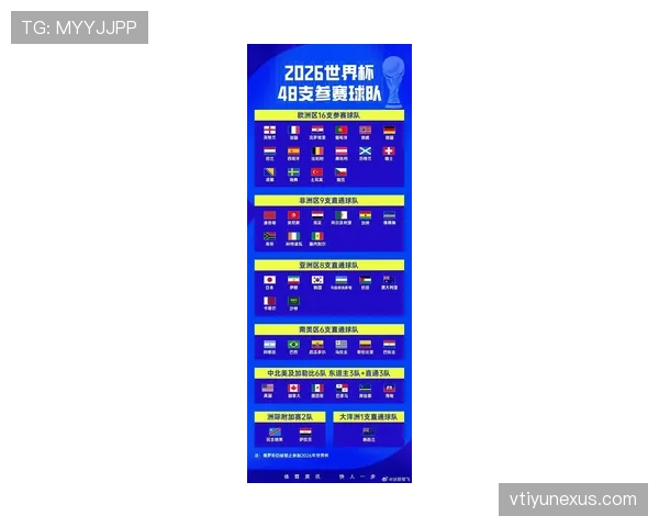 2026世界杯东道主球队赛程难度排名