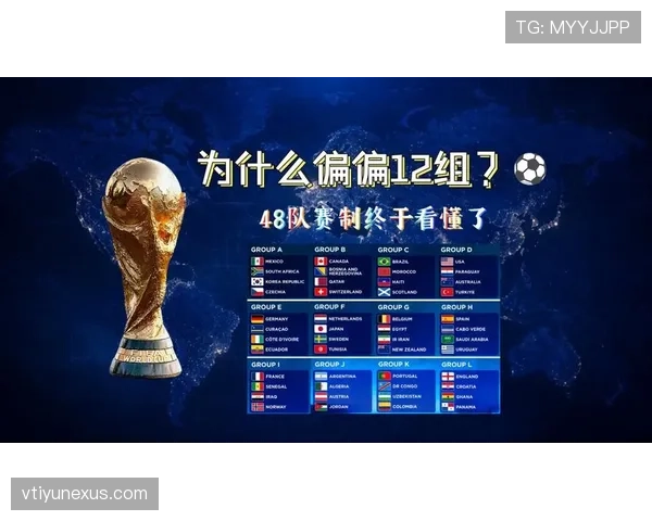2026世界杯官方12组赛制规则解析 2026世界杯官方12组赛制规则解析