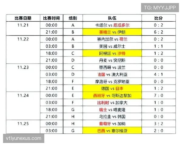 世界杯小组赛焦点战赛前情报汇总完整版 世界杯小组赛焦点战赛前情报汇总完整版