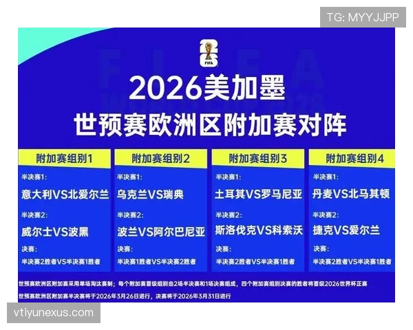 2026世界杯规则下淘汰赛怎么打 2026世界杯规则下淘汰赛怎么打