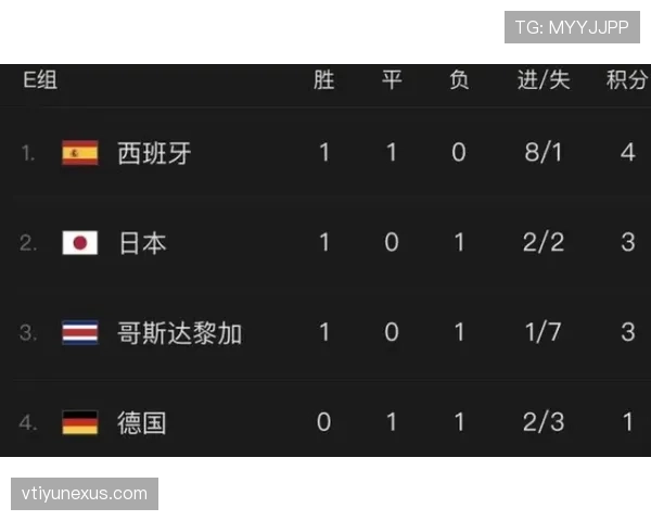 世界杯小组赛焦点战赛前胜率分析完整版