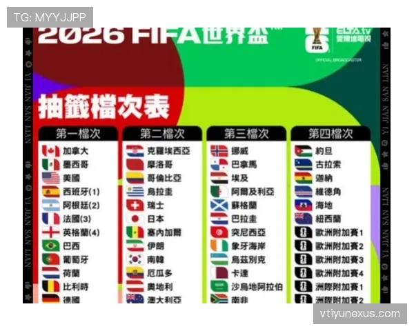 2026世界杯规则中抽签机制有哪些重点